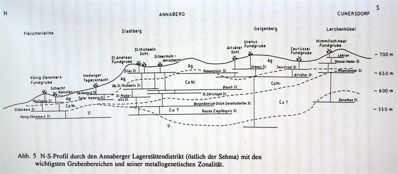 schnitt annaberg.jpg