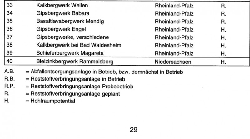 Quelle: https://www.grs.de/sites/default/files/pdf/GRS-144.pdf