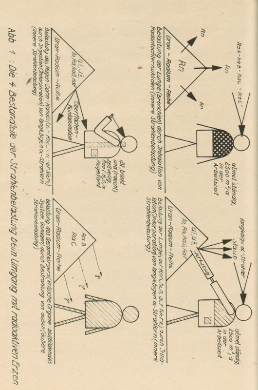 Strahlenschutz Gewinnung 1973 b.jpg