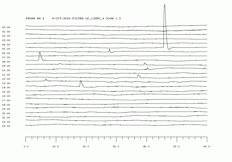 DAYPLOT_9121.gif