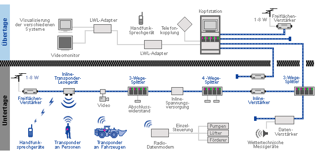 Systemaufbau.gif