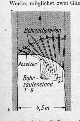 Bohrschema für Fächerschießen