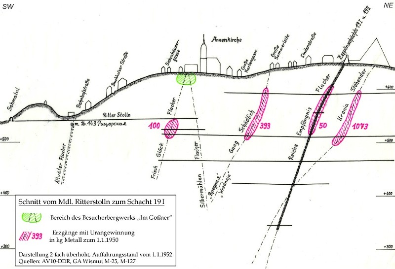 SW_NE_SchnittAnnaberg_Ritterstolln_Zeppelin.jpg