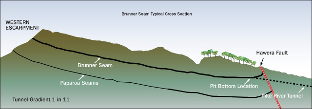 Brunner_illus_Jul08.jpg