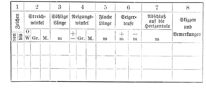 Altes Formular aus dem &quot;Katechismus der Markscheidekunde&quot; von O. Brathuhn, Angaben in Grad und Minuten