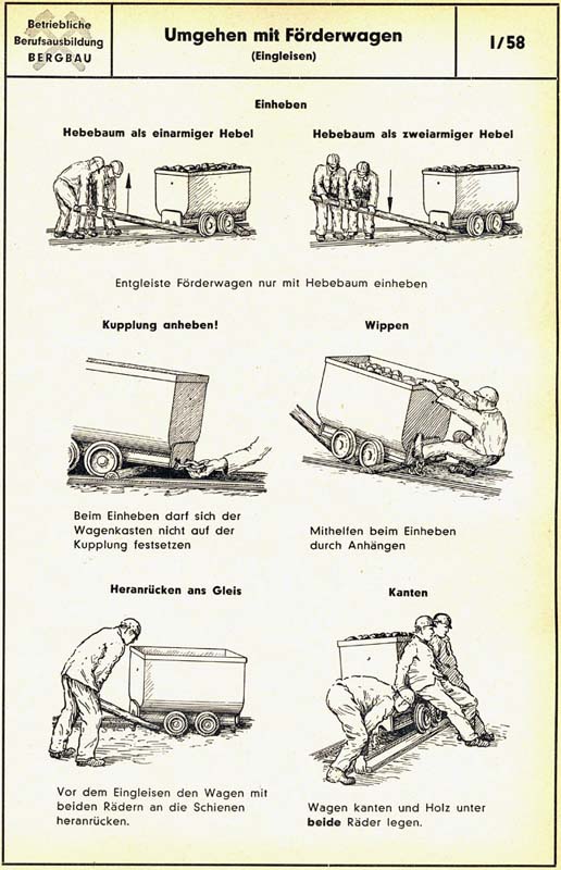 Quelle: Die bergmännische Facharbeit