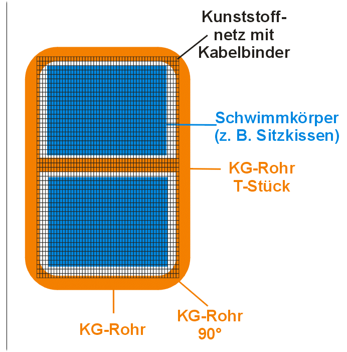 schwimmhilfe.gif