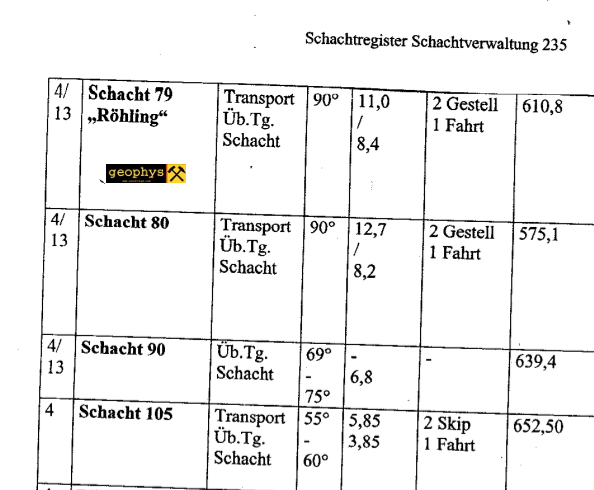 SchachtregisterSV235Lequidation1957.png