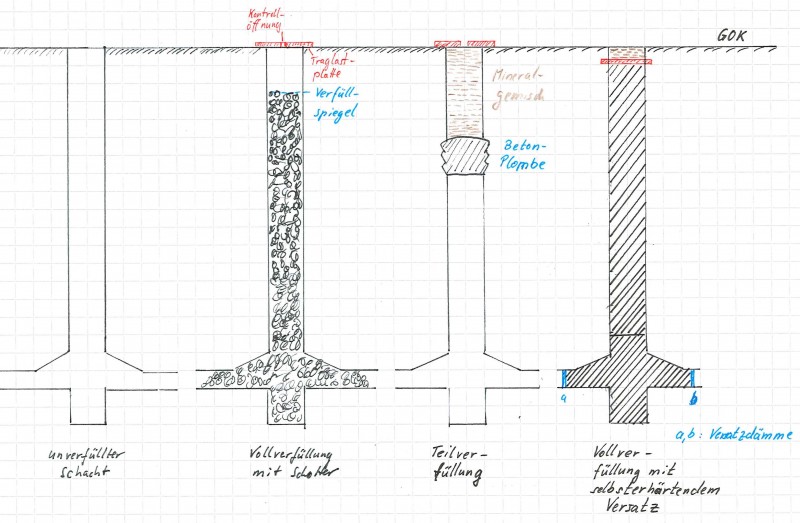 Schachtverfüllung.jpg