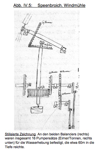 Speenbroich Windmühle.jpg